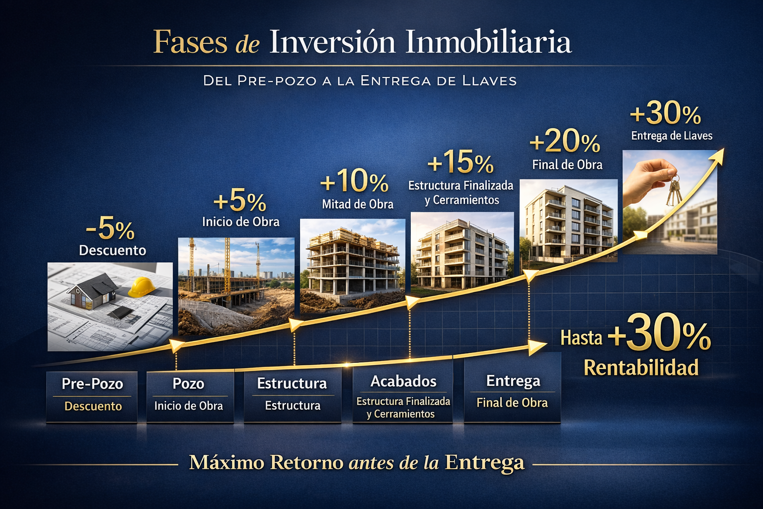 Inversión inmobiliaria en Paraguay